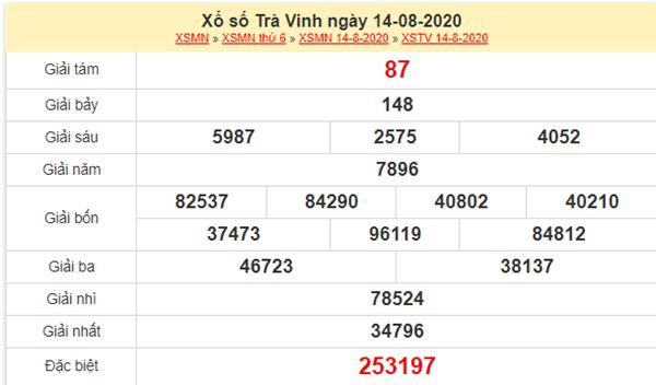 Soi cầu XSTV 21/8/2020 chốt KQXS Trà Vinh siêu chuẩn 