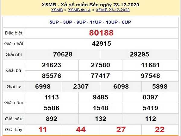 Tổng hợp dự đoán KQXSMB NGÀY 24/12/2020- xổ số miền bắc