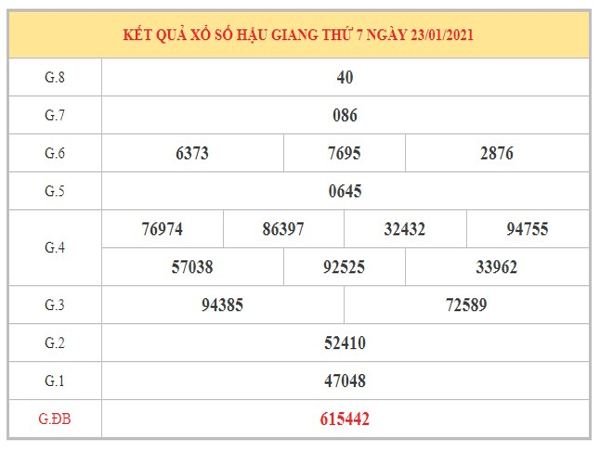 Thống kê KQXSHG ngày 30/1/2021 dựa trên kết quả kì trước