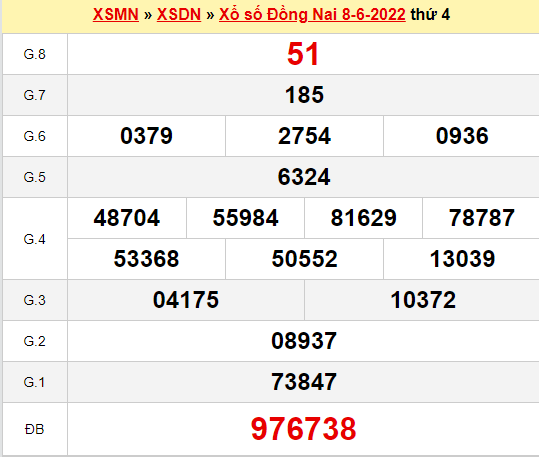 Dự đoán xổ số Đồng Nai ngày 15/6/2022
