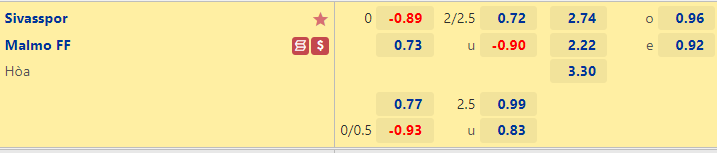 Tỷ lệ kèo giữa Sivasspor vs Malmo