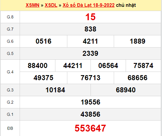 Dự đoán kết quả XSDL ngày 25/9/2022
