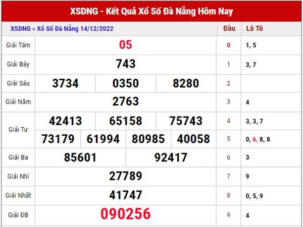 Phân tích XS Đà Nẵng ngày 17/12/2022 soi cầu XSDNG thứ 7