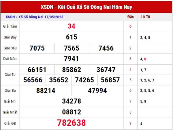 Phân tích KQSX Đồng Nai ngày 24/5/2023 soi cầu loto thứ 4