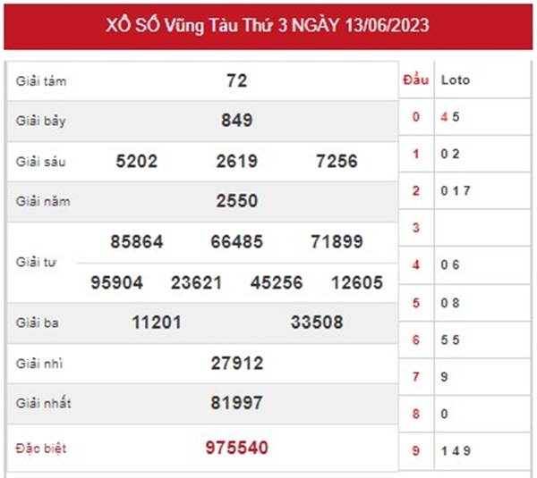 Nhận định XSVT 20/6/2023 chốt số tài lộc đài Vũng Tàu