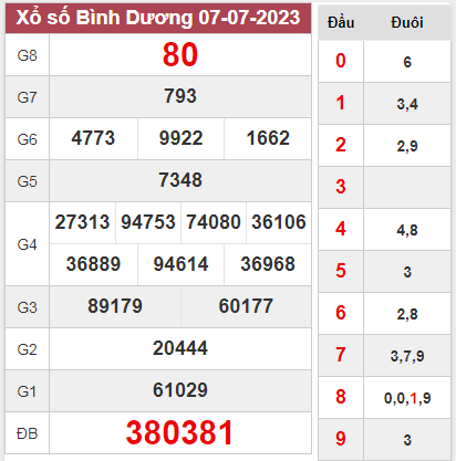 Nhận định XSBD 14-07-2023 