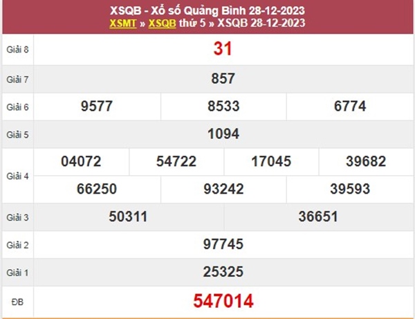 Thống kê XSQB 4/1/2024 dự đoán chốt bạch thủ Quảng Bình 