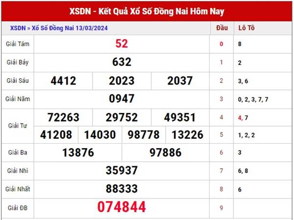 Phân tích KQXS Đồng Nai ngày 20/3/2024 soi cầu lô đẹp thứ 4