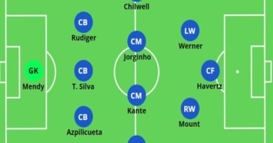 Đội hình Chelsea vô địch C1 2021 có những ai?