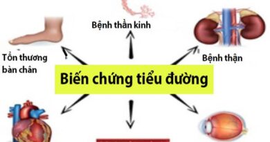 chi-tiet-cac-bien-chung-nhanh-nhat-cua-benh-tieu-duong