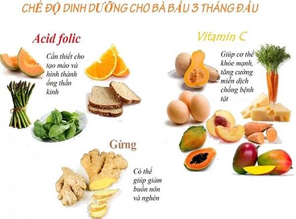 Mới mang bầu nên ăn gì