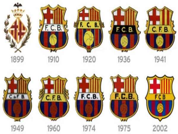 Những giai đoạn thay đổi logo Barca 