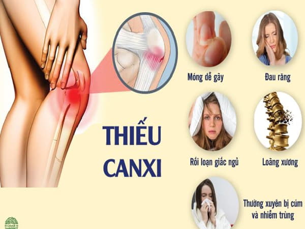 Dấu hiệu thiếu Canxi và dư Canxi