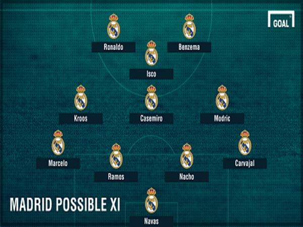 Đội hình Real Madrid 2017 xuất sắc
